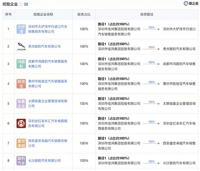 豪车生意经：星盛名车年入42亿，劳斯莱斯、宾利、玛莎拉蒂谁在买？