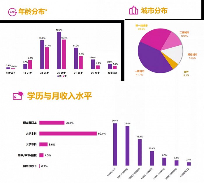 图片来源：PodFestChina《2020中文播客听众与消费者调研》