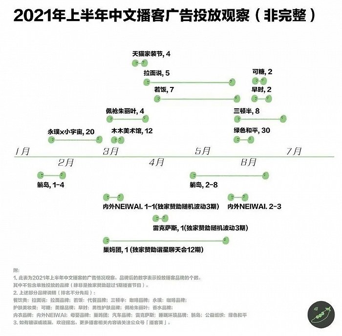 图片来源：即刻用户我不跑调