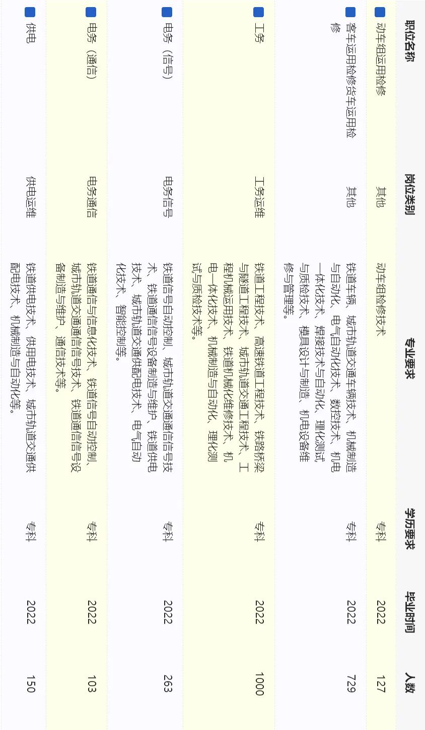 沈阳铁路局招聘_中国铁路沈阳局集团有限公司招聘908人高校毕业生公告(二)!(2)