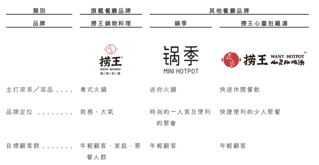 捞王,夹在海底捞和呷哺之间|海底捞|火锅|呷哺呷哺_新浪新闻