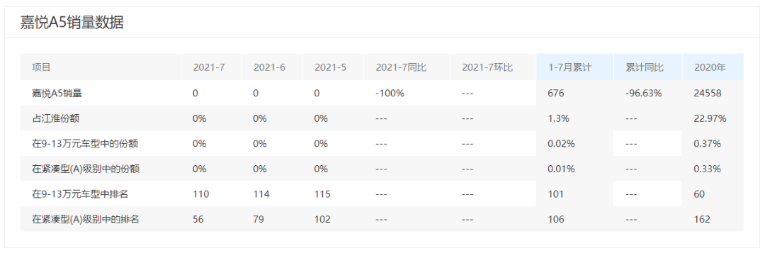 高性价比国产代步车谁更好？吉利缤瑞VS江淮嘉悦A5