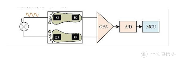 学弟评测:2021休闲区蓝鸢梦想 - Www.slyday.coM