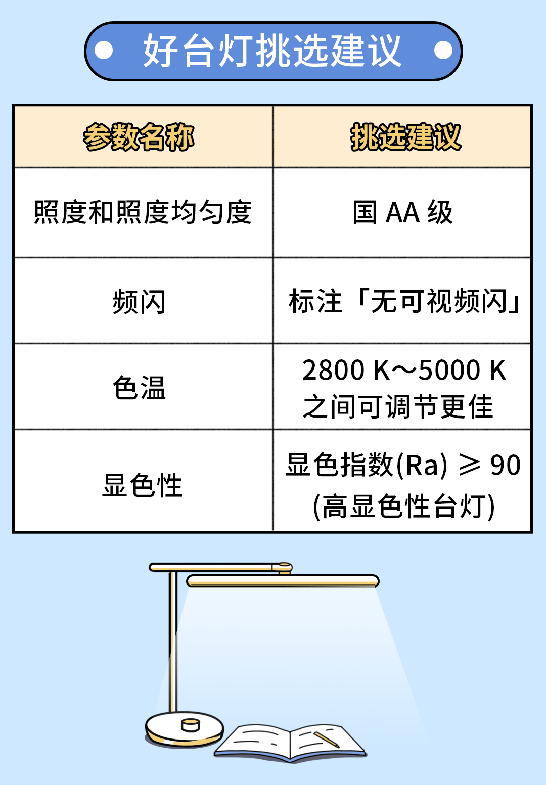 忽略了关键 1 点，让很多人的近视度数越来越深休闲区蓝鸢梦想 - Www.slyday.coM