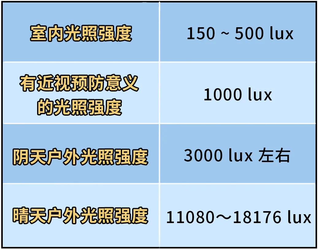忽略了关键 1 点，让很多人的近视度数越来越深休闲区蓝鸢梦想 - Www.slyday.coM
