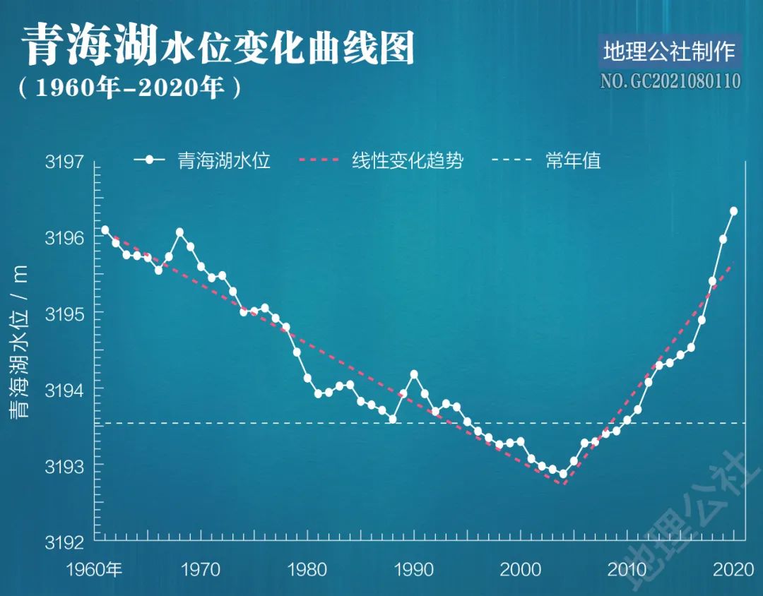 青藏地区河湖水文图片