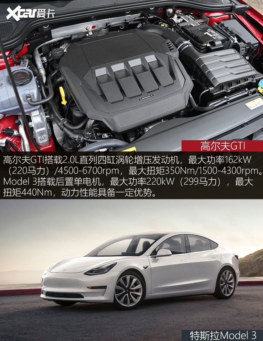 谁是25万运动王？高尔夫GTI对比Model 3