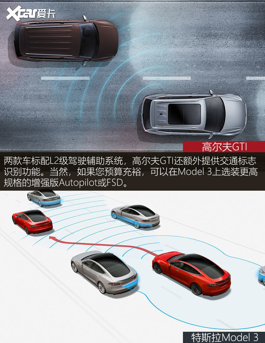 谁是25万运动王？高尔夫GTI对比Model 3