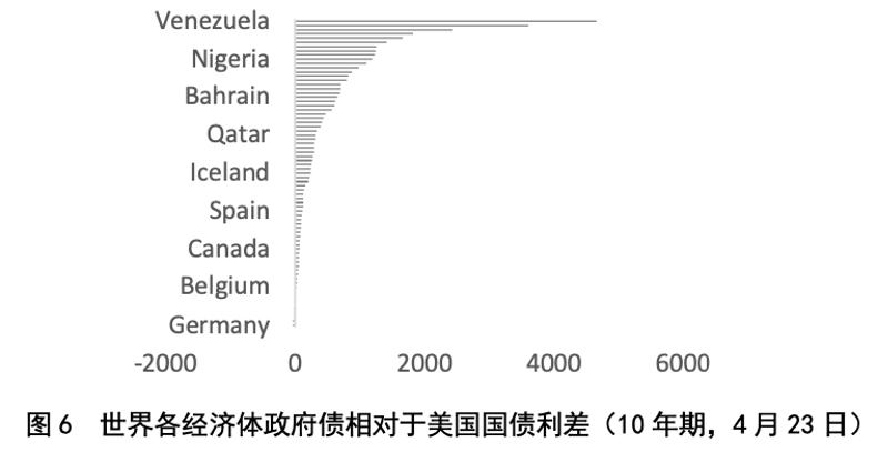 何青等:应对新冠疫情冲击的货币政策国际