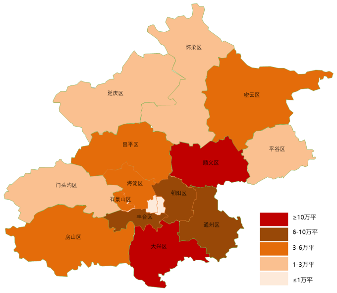 2021年18月北京房地产企业销售业绩top20