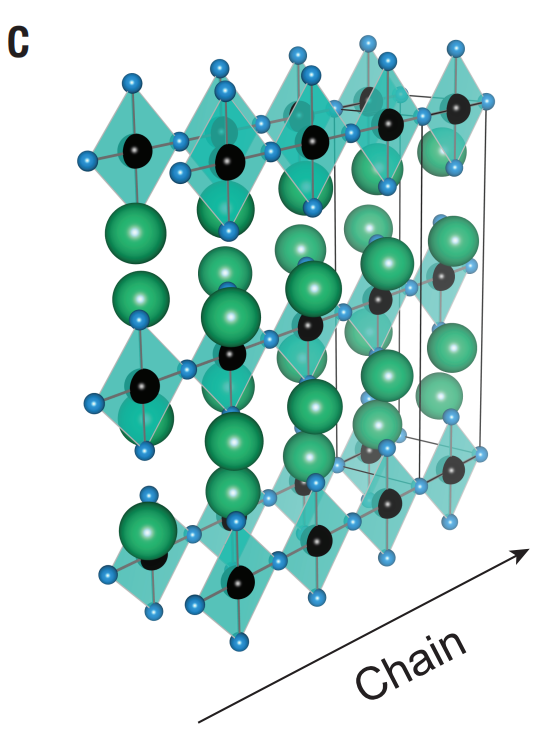 高温超导体理论模型缺一环这次也许找到了