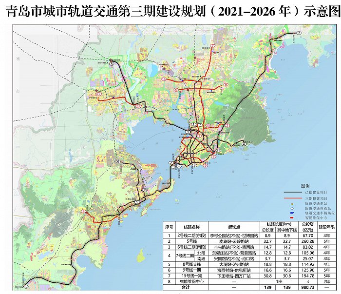 图片来源：青岛市城市轨道交通第三期建设规划文件截图