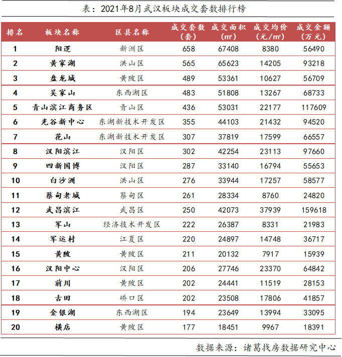 湖北房地产市场：从寒冬中突围