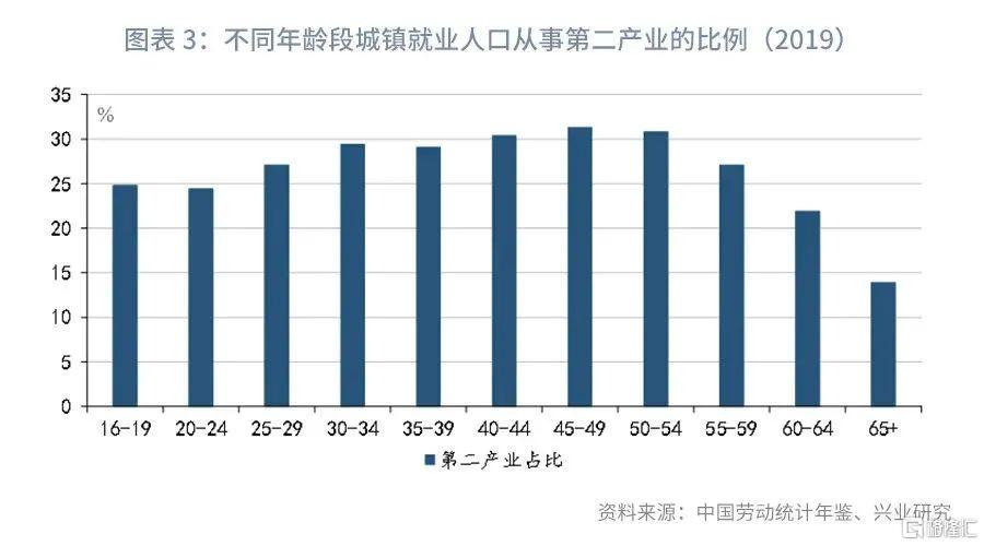 失业人口老蛮_金融街里的隐形失业人口