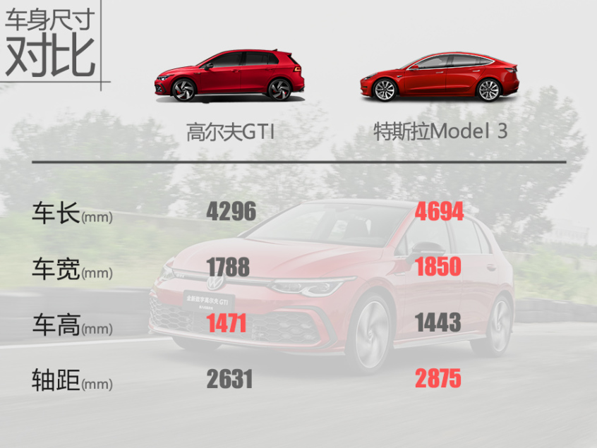 谁是25万运动王？高尔夫GTI对比Model 3