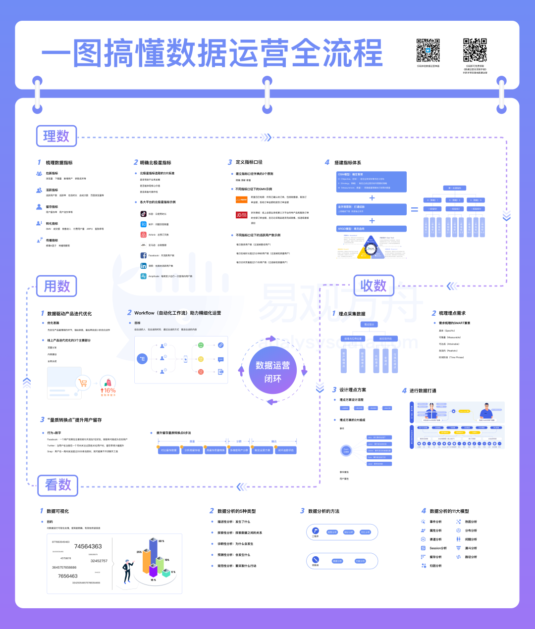 一图搞懂数据运营全流程你要的课代表总结来了