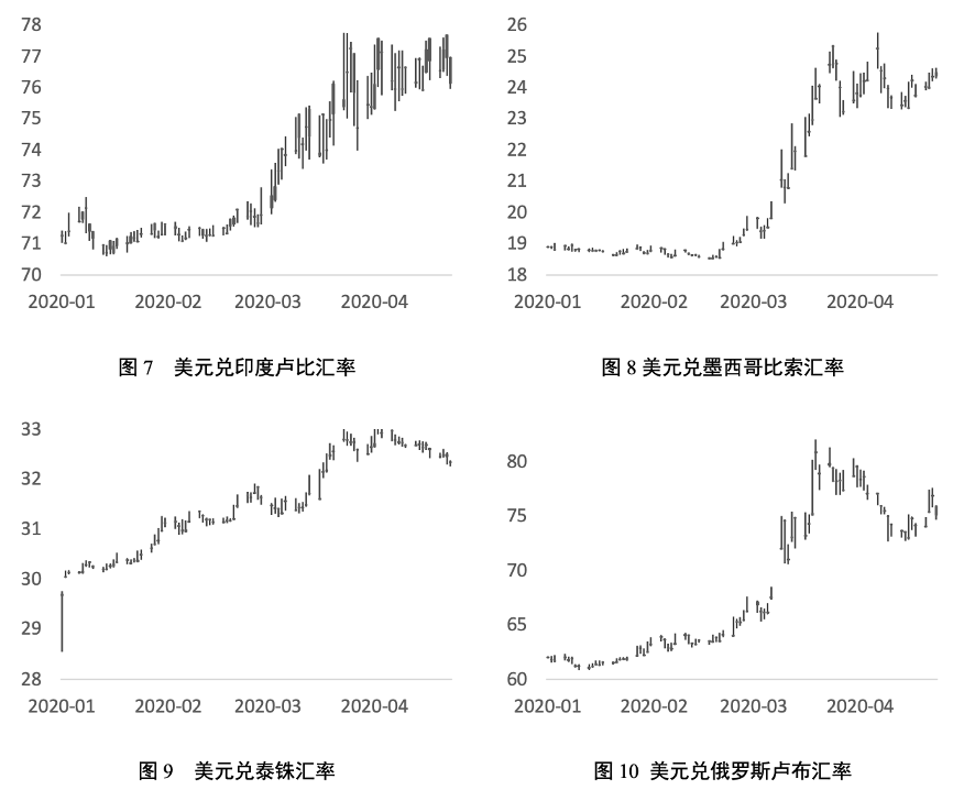 何青等:应对新冠疫情冲击的货币政策国际