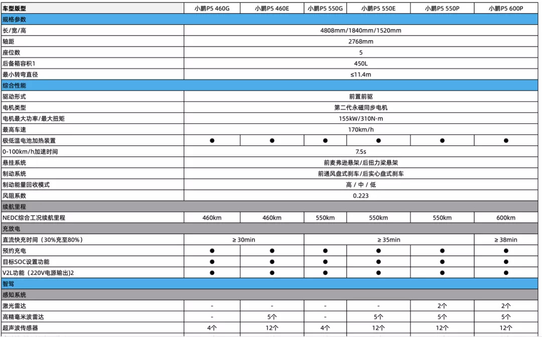 60张图带你深度了解小鹏p5