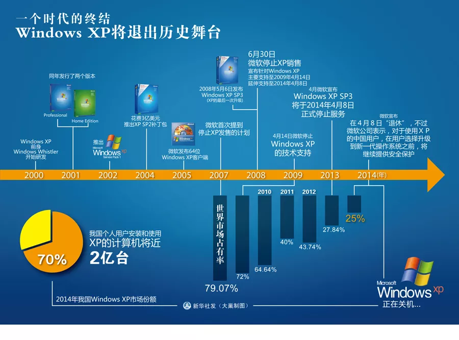 为什么你的手机用不了两年就要换新，而电脑却可以用五年以上？休闲区蓝鸢梦想 - Www.slyday.coM