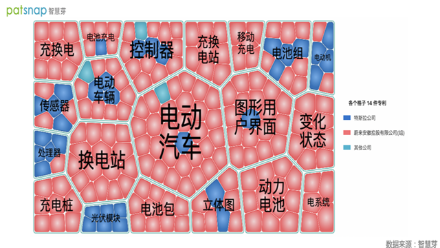 快充还是换电？新能源车企站在技术选择的十字路口|推本溯源