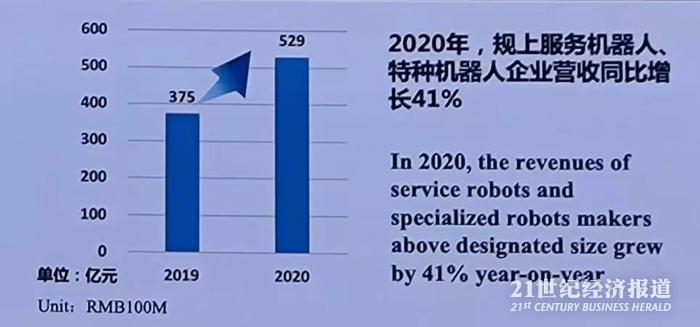 图：中国规上服务机器人、特种机器人企业营收（2019-2020）