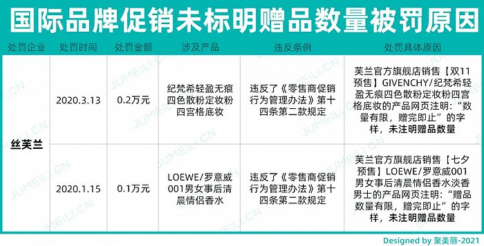 促销未标明赠品数量处罚原因