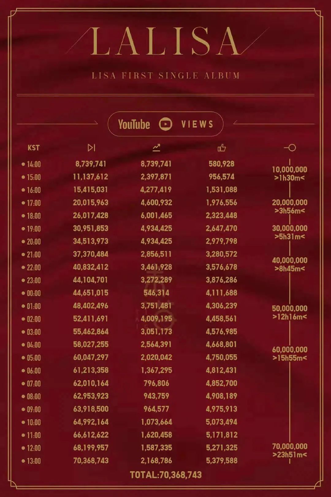 lisa专辑购买量 lisa专辑购买量