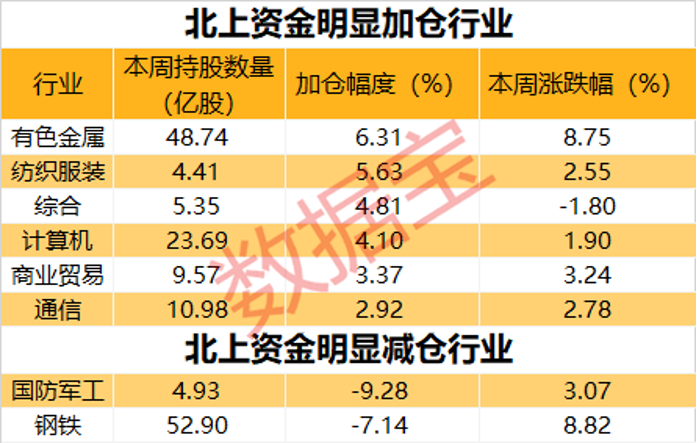 ““聪明资金”家里有矿，大手笔买入锂矿龙头！北上资金连续7周加仓股名单出炉，仅12只（附名单）