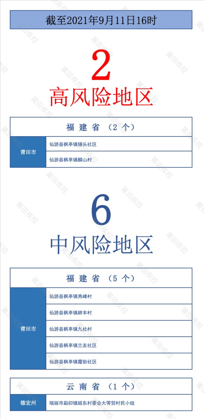 莆田召开第二场新闻发布会：24名患者已隔离诊治 初步判定为德尔塔毒株休闲区蓝鸢梦想 - Www.slyday.coM