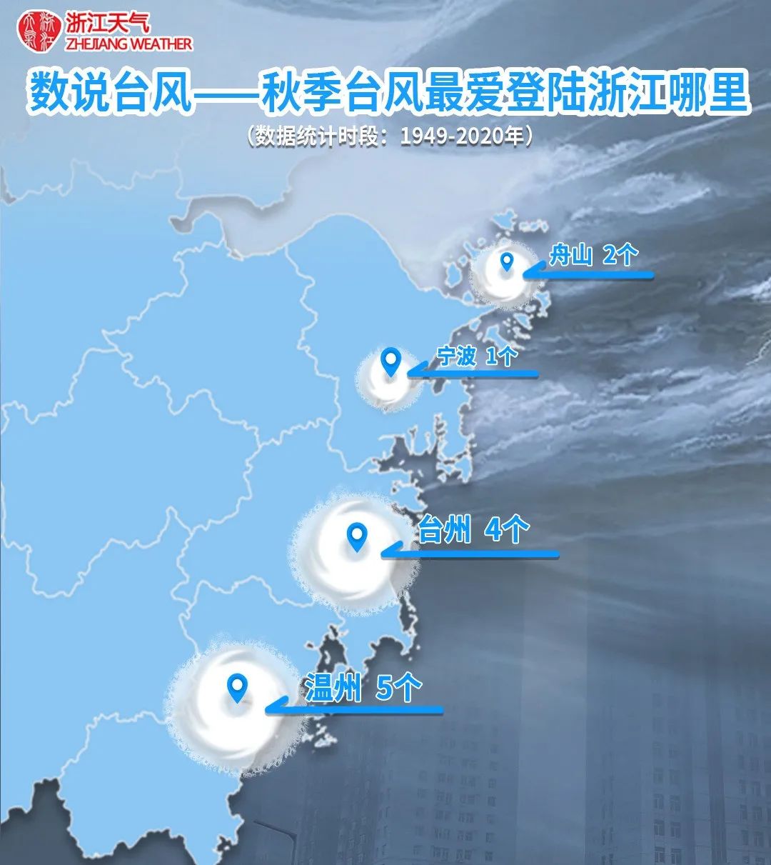 浙江省防指提升防台风应急响应至Ⅲ级