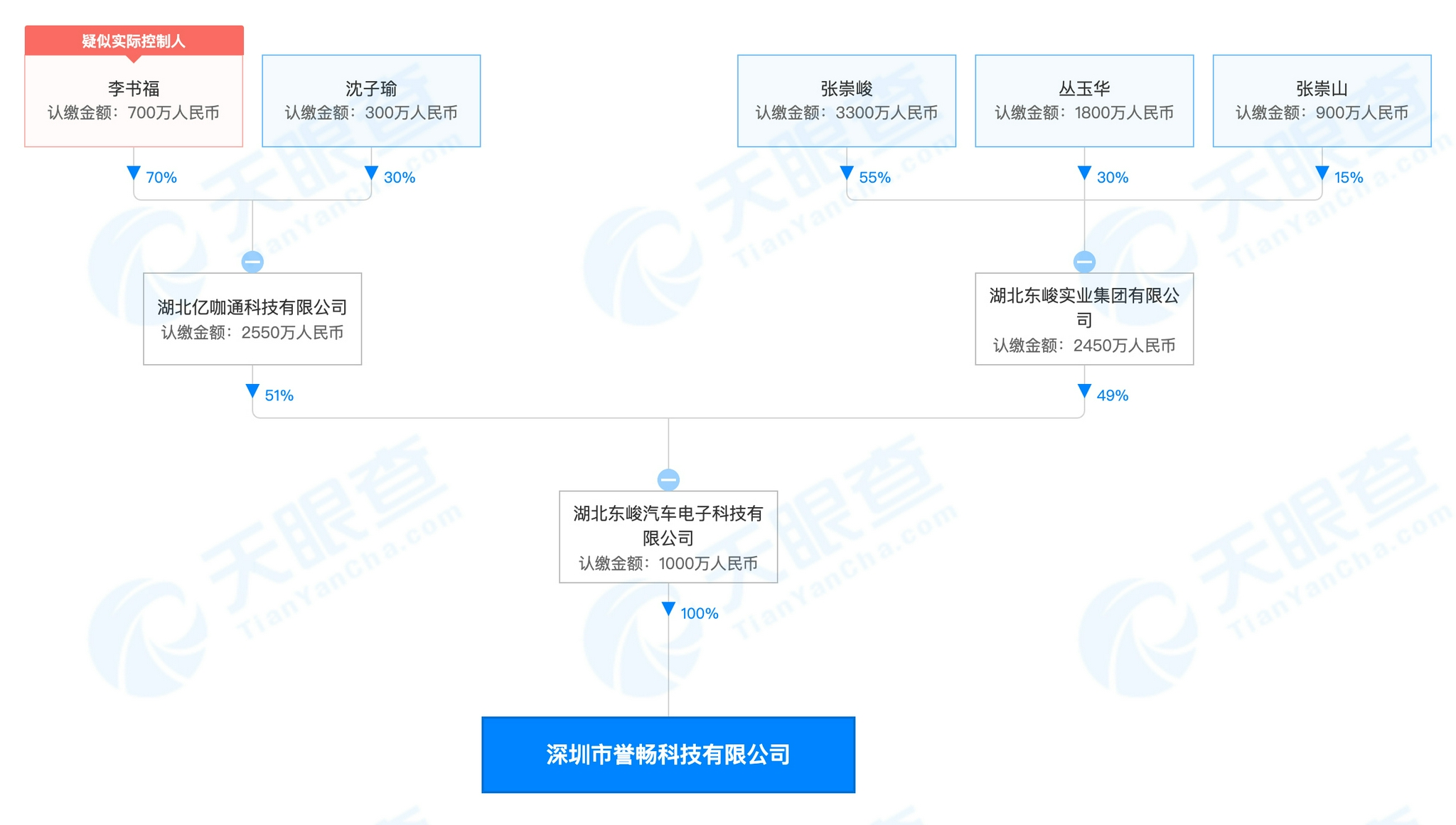 加价40倍！哄抬汽车芯片被罚250万的三家经销企业是谁