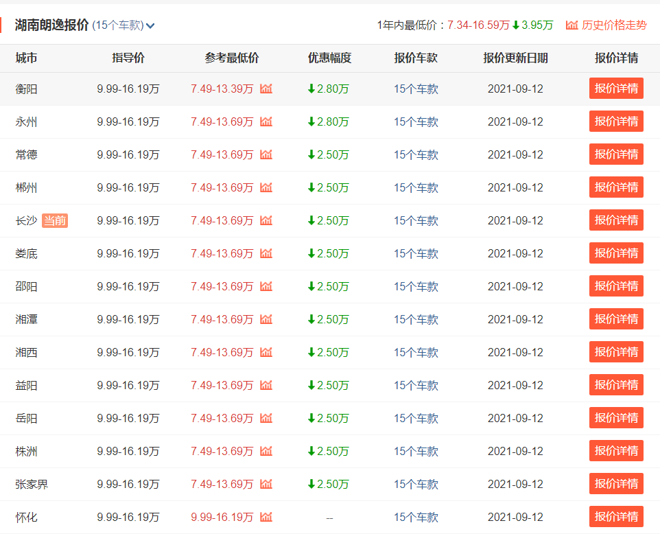 手握12万预算，值得考虑的3款省心家轿，你会如何选？