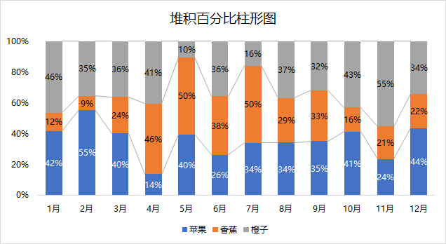 excel年终数据图表变形记|图表|柱形图|坐标轴_新浪新闻
