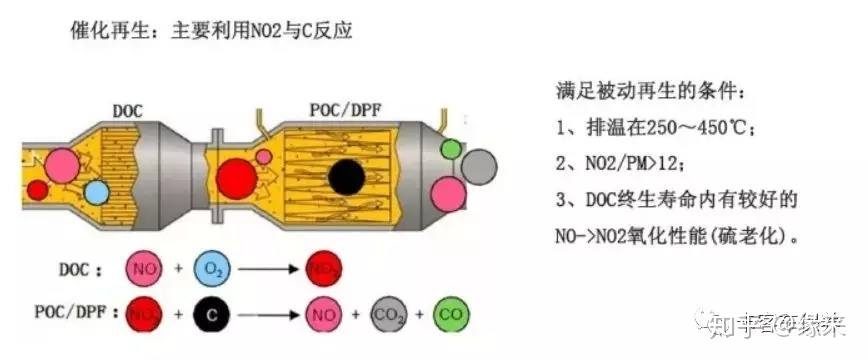 为环保助力的颗粒捕捉器是如何工作的?你了解吗