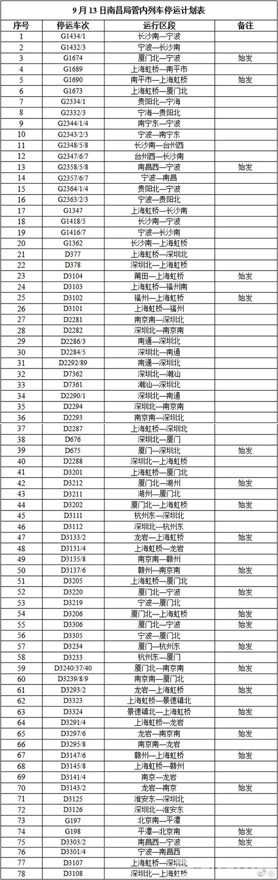 强台风“灿都”明天登陆！受台风影响途经长沙多趟列车停运！休闲区蓝鸢梦想 - Www.slyday.coM