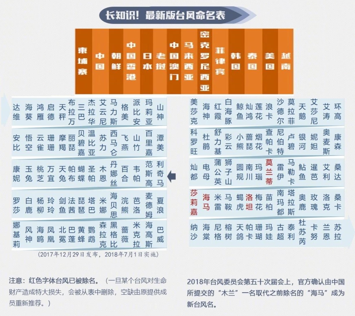 灿都疯了？24小时直达超强台风！拉尼娜来势汹汹，今冬恐更加可怕休闲区蓝鸢梦想 - Www.slyday.coM