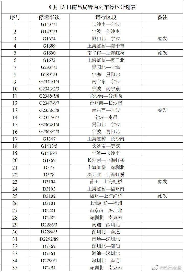 超强台风“灿都”来袭！南铁多趟列车停运！江西接下来天气...休闲区蓝鸢梦想 - Www.slyday.coM