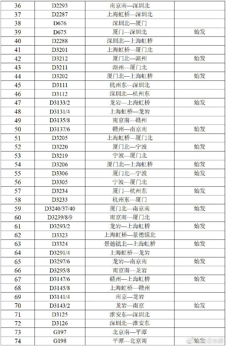 超强台风“灿都”来袭！南铁多趟列车停运！江西接下来天气...休闲区蓝鸢梦想 - Www.slyday.coM