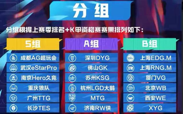 kpl秋季赛9月22日开赛分组出炉