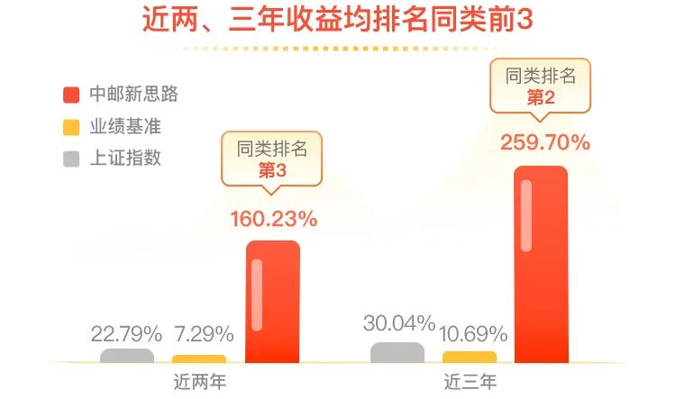 中邮新思路8月月报来啦！