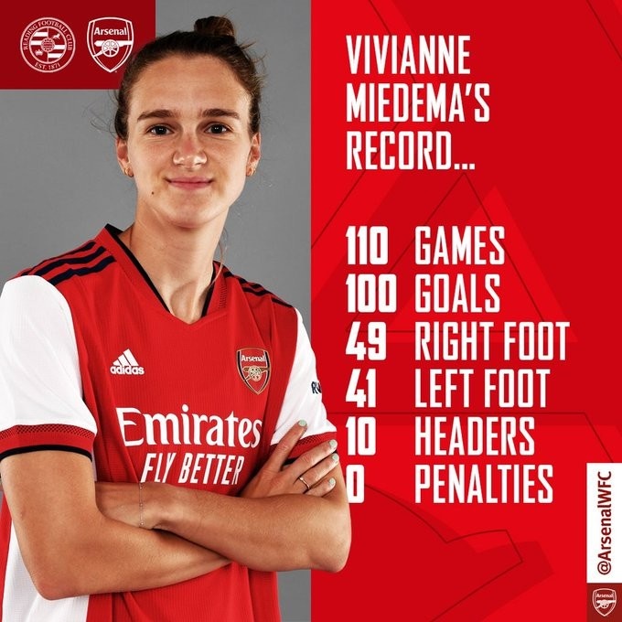 直播吧9月12日讯 阿森纳官推今天盘点了女足明星球员米德玛的百球分布