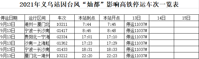 受台风“灿都”影响  铁路义乌站部分列车停运休闲区蓝鸢梦想 - Www.slyday.coM