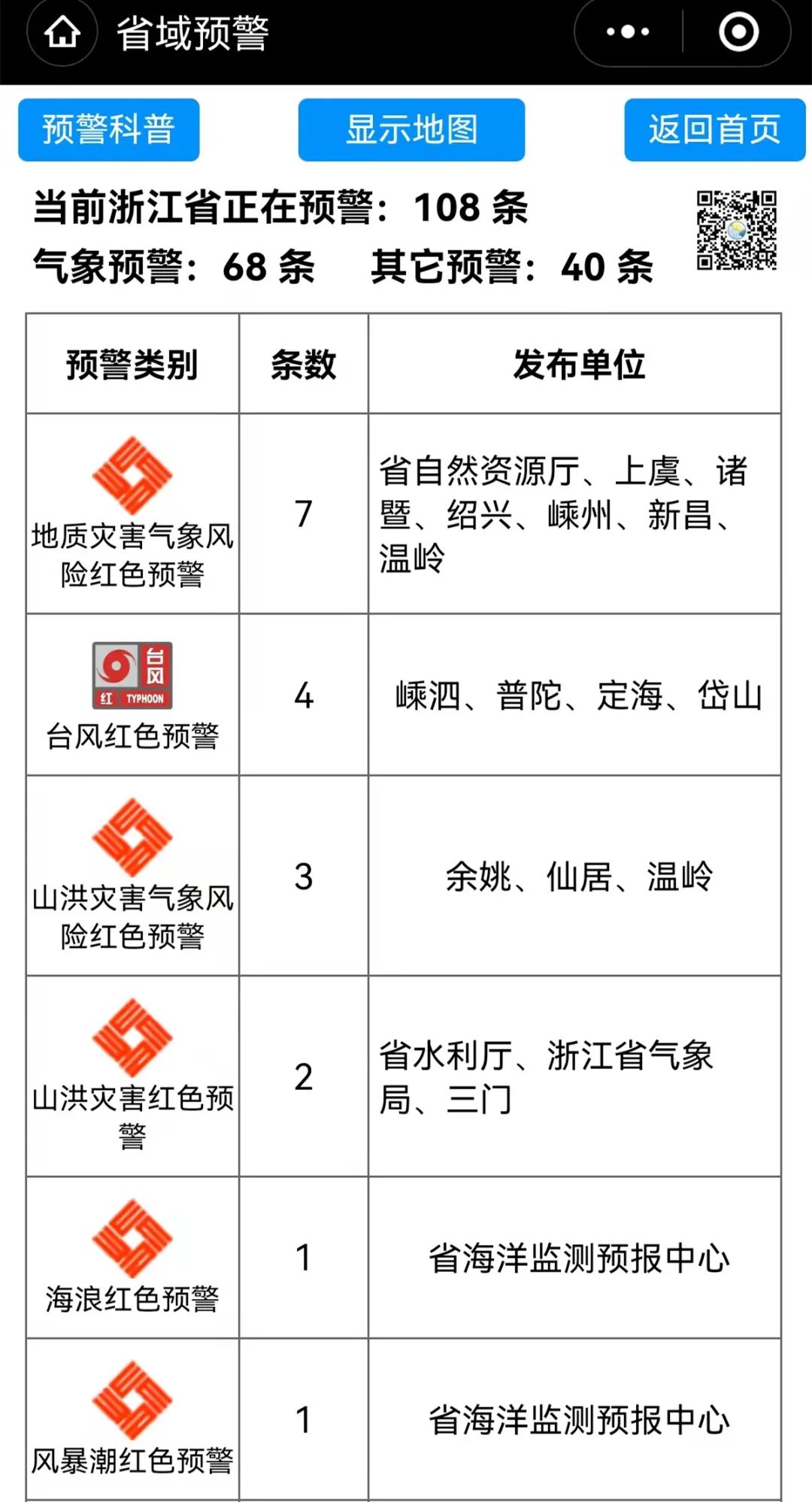 浙江多地紧急通知：停课，风王“灿都”凶猛，大风暴雨或持续4天，局地特大暴雨休闲区蓝鸢梦想 - Www.slyday.coM