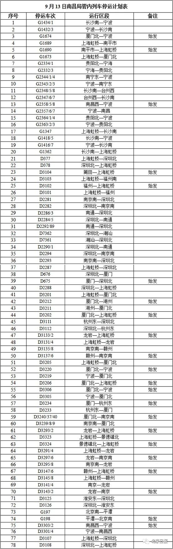 强台风“灿都”明天登陆！北京南站12趟始发列车停运，多地中小学停课休闲区蓝鸢梦想 - Www.slyday.coM