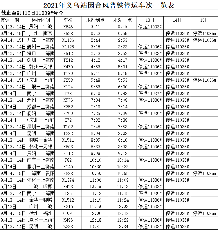 受台风“灿都”影响  铁路义乌站部分列车停运休闲区蓝鸢梦想 - Www.slyday.coM