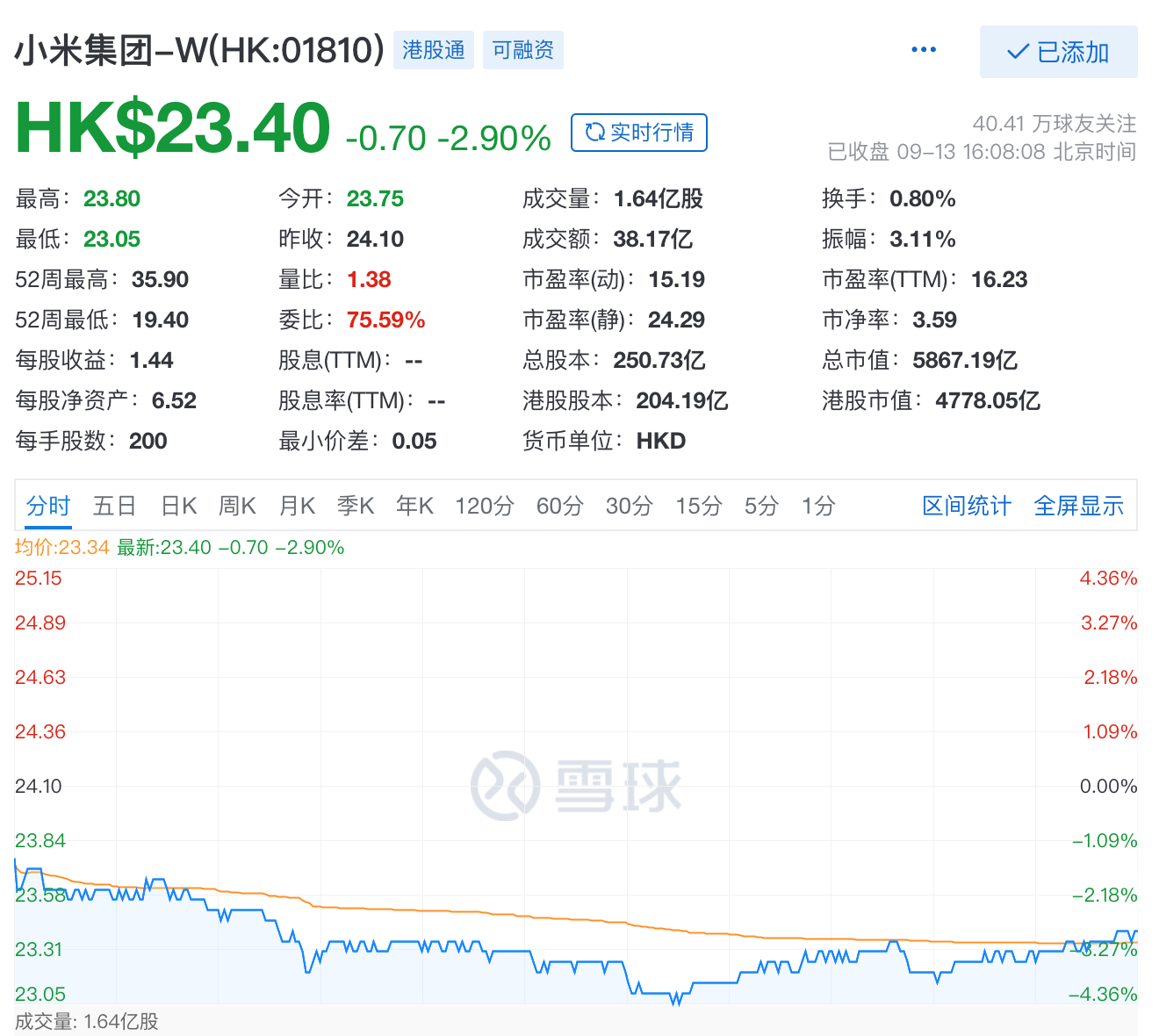 “雷军，求你别乱跑了，你是不是在炒汽车股？”休闲区蓝鸢梦想 - Www.slyday.coM
