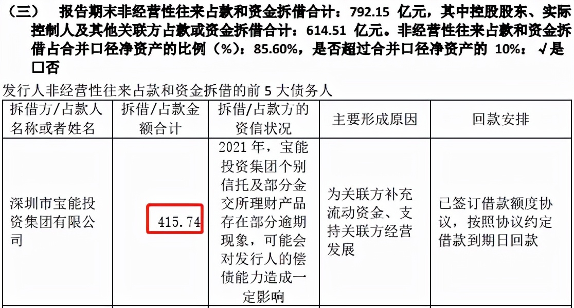 宝能系债务发酵：两家信托卷入 500亿核心物业要卖(图2)