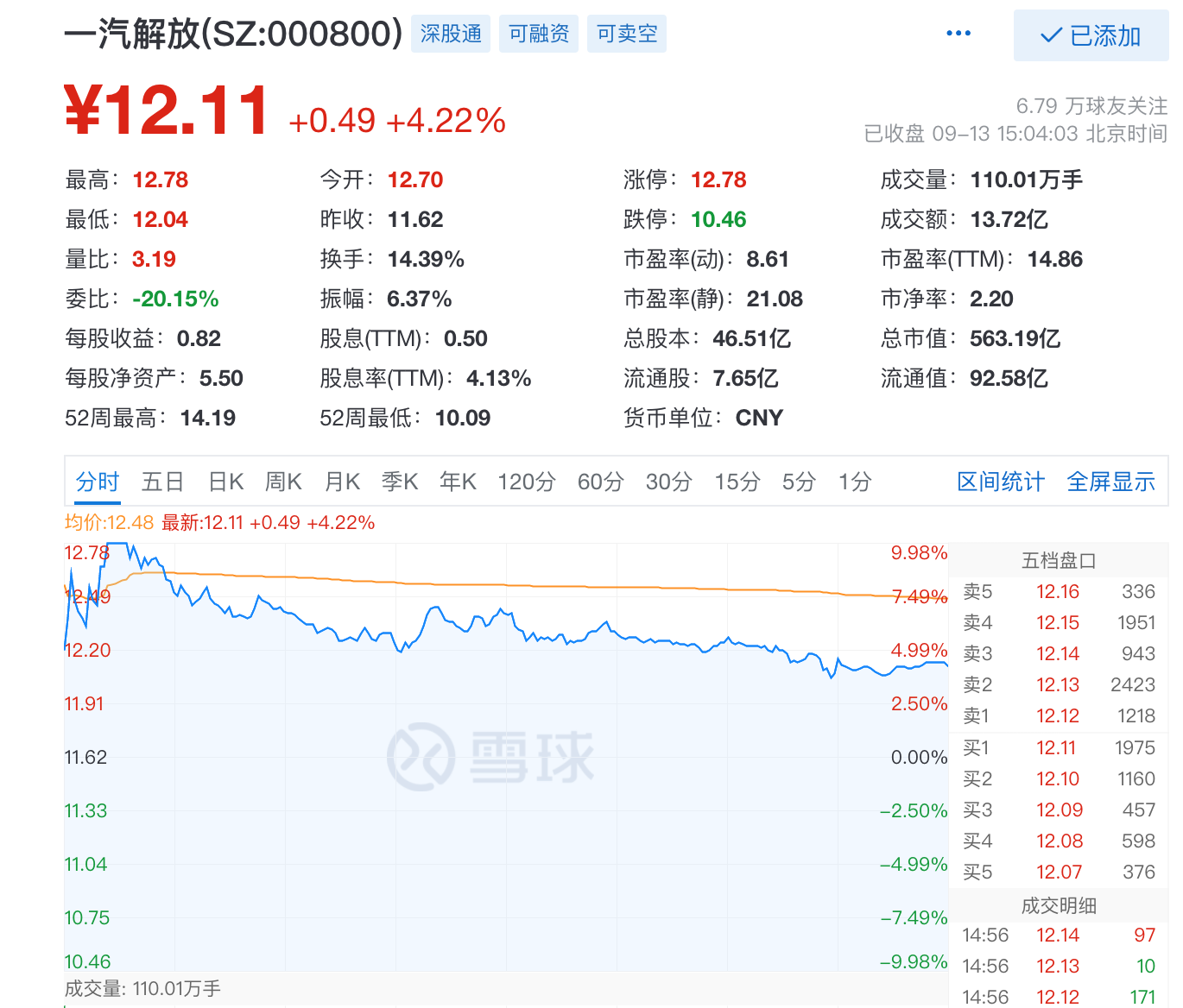 “雷军，求你别乱跑了，你是不是在炒汽车股？”休闲区蓝鸢梦想 - Www.slyday.coM