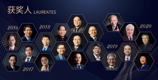 马化腾、李彦宏等赞助,2021年“中国诺贝尔奖”揭晓休闲区蓝鸢梦想 - Www.slyday.coM