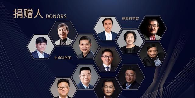 马化腾、李彦宏等赞助,2021年“中国诺贝尔奖”揭晓休闲区蓝鸢梦想 - Www.slyday.coM